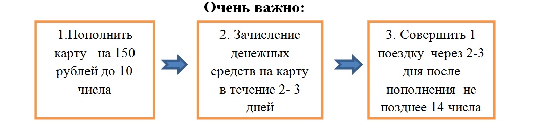 http://usolieuszn.ucoz.ru/CLAYDI/2020/Uchetka2020/espb_popolnenie.jpg